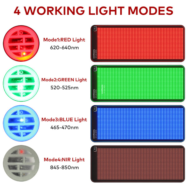 SQ190 フレキシブルLED光美容パッド｜1,344 LED、4波長