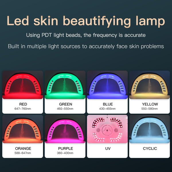SQ77 7色LED光美容機器｜184 LED、EMS、温熱、ナノミスト