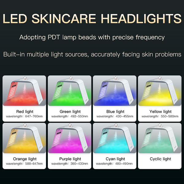 SQ125 7色折りたたみ式LED・PDT光美容機器｜117 LED、温熱、ナノミスト