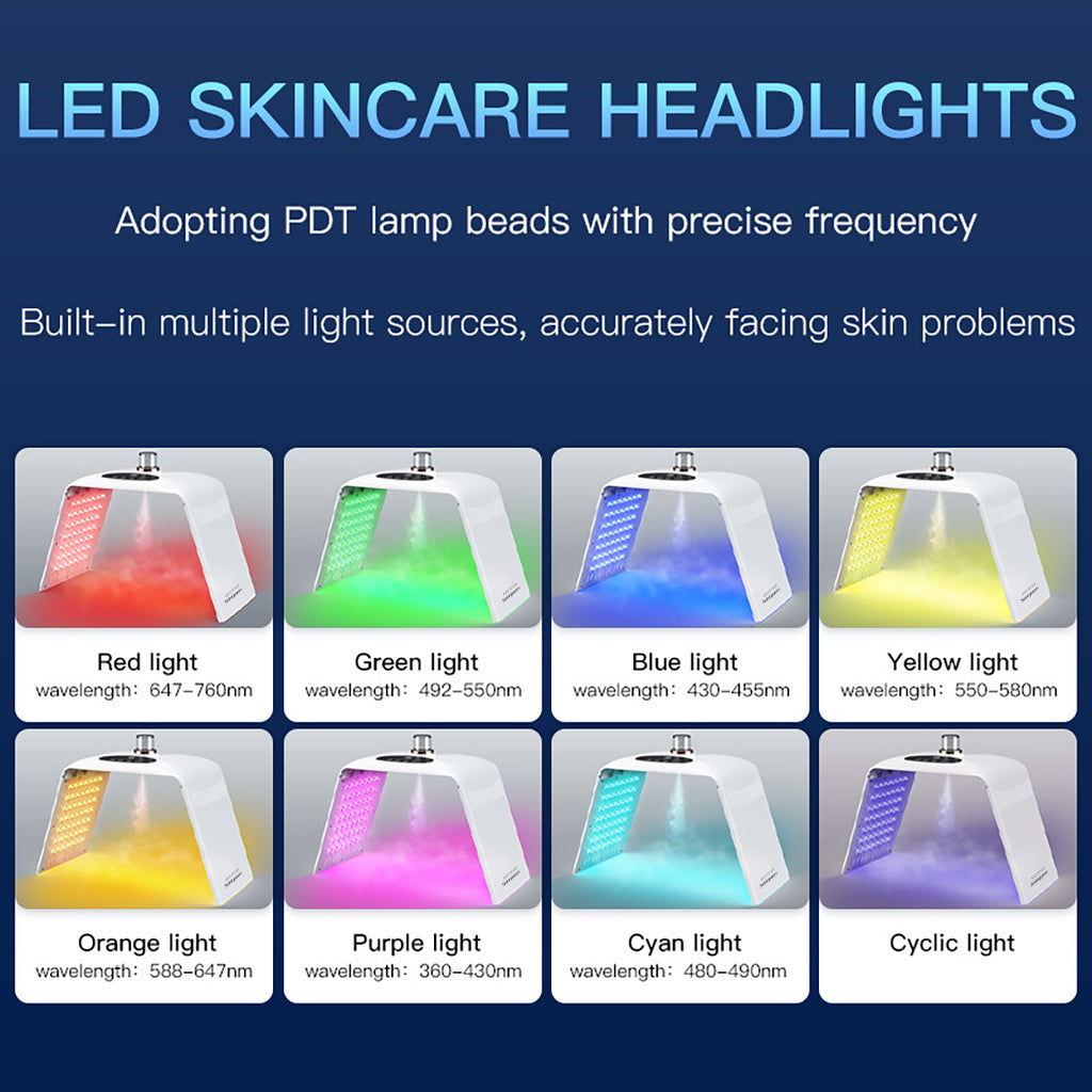 SQ122 8色LED・PDT光美容機器｜135 LED、ナノミスト