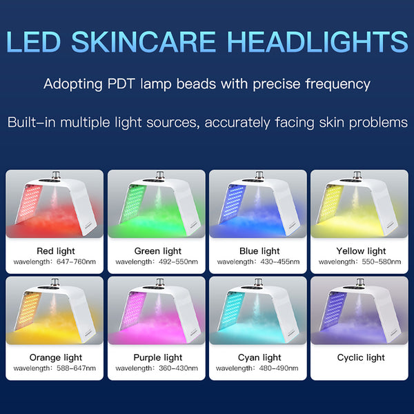 SQ122 8色LED・PDT光美容機器｜135 LED、ナノミスト